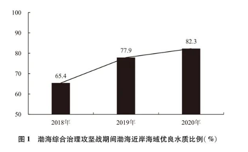 國務(wù)院：出臺(tái)光伏項(xiàng)目用海管理政策，鼓勵(lì)復(fù)合利用、立體開發(fā)